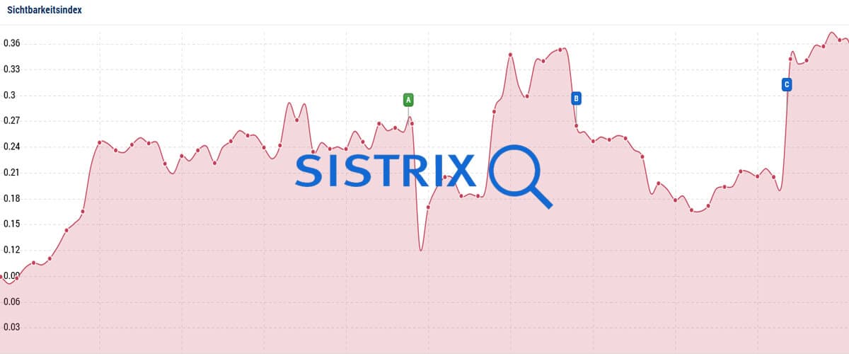 Steinicom - Steinicke Onlinemarketing - Blog Sistrix